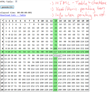 HTML-Table Visualization : 9 Steps - Instructables