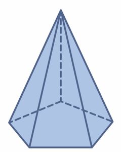 Python - Surface Area of Right Pentagonal Pyramid