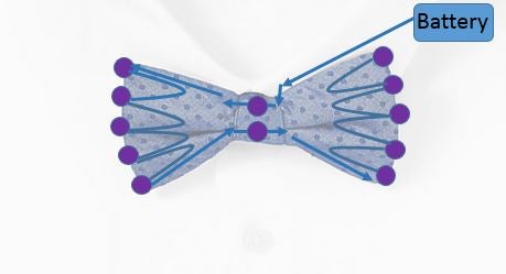 Adjust the LED Placement