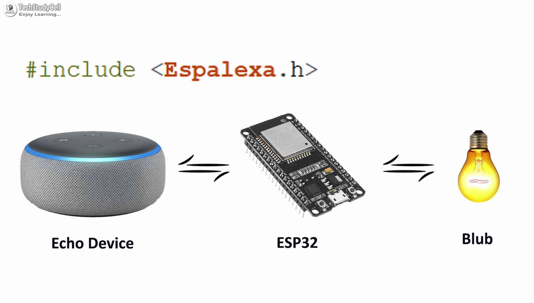 ESP32 Alexa Home Automation With Amazon Echo Dot : 14 Steps - Instructables