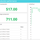 How to Build a Motion Detection System With Arduino