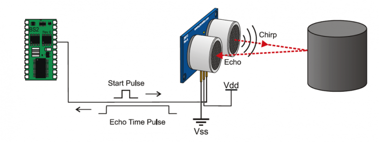 Ultrasonic Sensor Interface With Arduino - Instructables