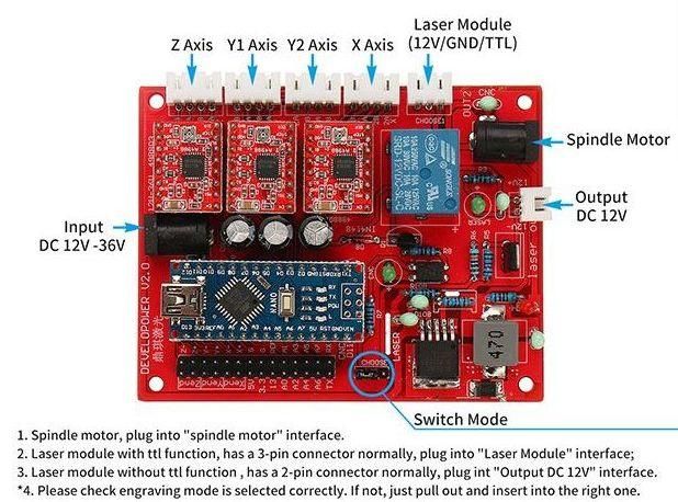 How to Install/use GRBL With Your Cnc Machine! : 3 Steps - Instructables