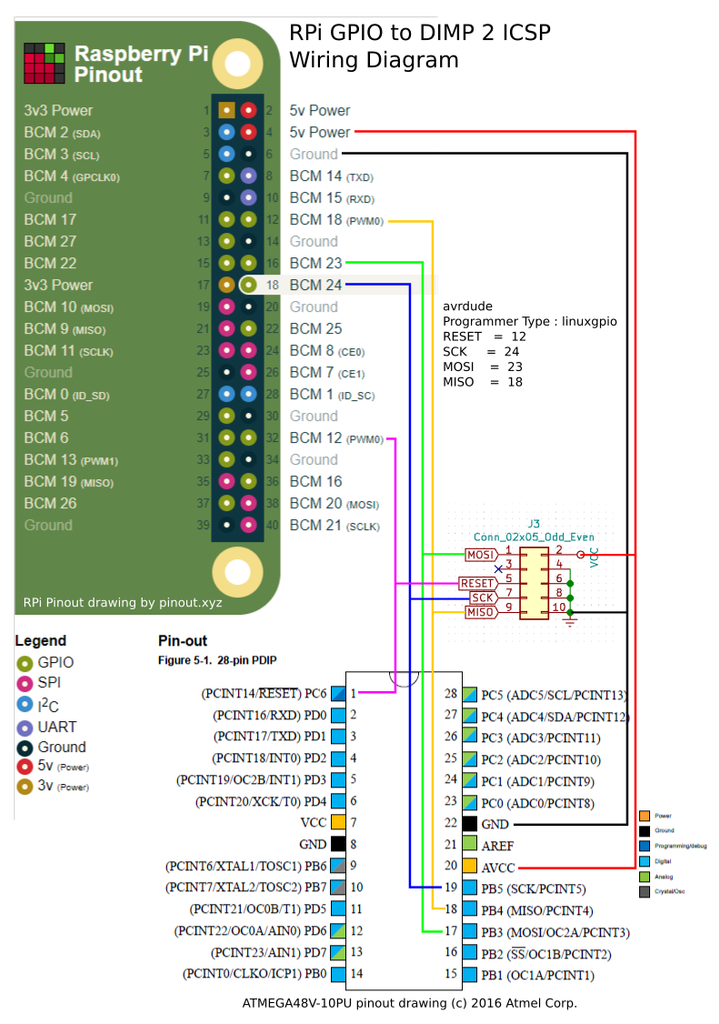 Raspberry Pi GPIO Pinout Raspberry Pi Maker Pro, 45% OFF