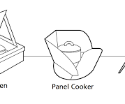 What Are Solar Ovens?