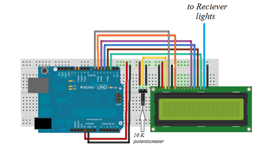 Wire the Receiver