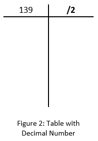 How to Convert From Decimal to Binary : 8 Steps (with Pictures ...