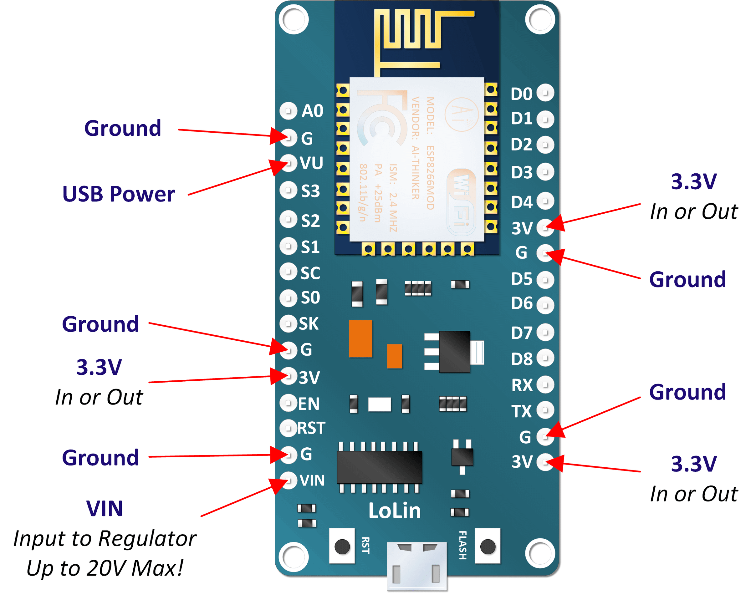 Servo Connection to NodeMCU