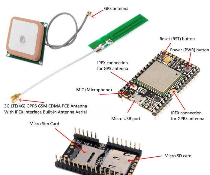 A9 GSM GPRS Pudding Board AT Commands and Firmware Update
