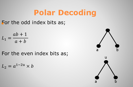To Select the Best Ways for Polar Codes Encoding by List AlgorithmUsing ...
