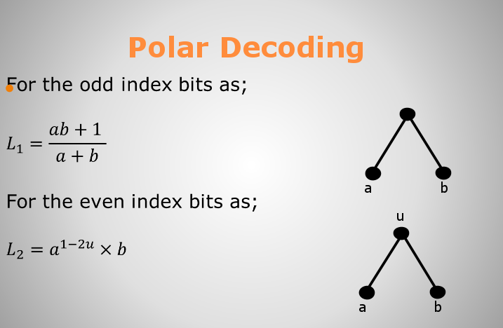 To Select the Best Ways for Polar Codes Encoding by List AlgorithmUsing ...