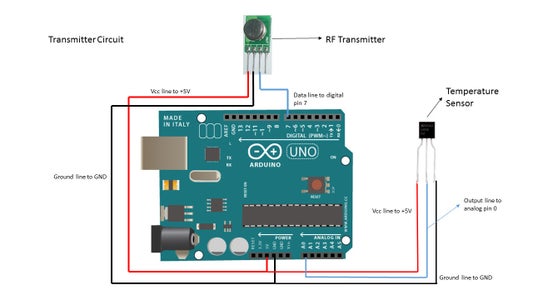 Setting Up the Circuits