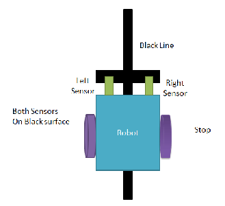 How to Make Line Follower Robot Using Arduino : 5 Steps - Instructables