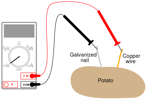 Make a Battery From Potato