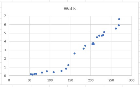 Power Readings
