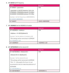 Configuring the Parameters With AT Commands