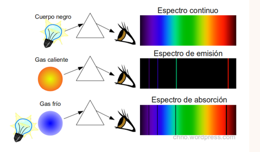 ESPECTROSCOPIO CASERO 