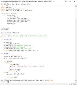 Python Powered Spectrophotometer! : 8 Steps (with Pictures) - Instructables