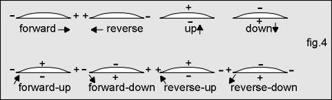 The Repulsine Project : 7 Steps - Instructables