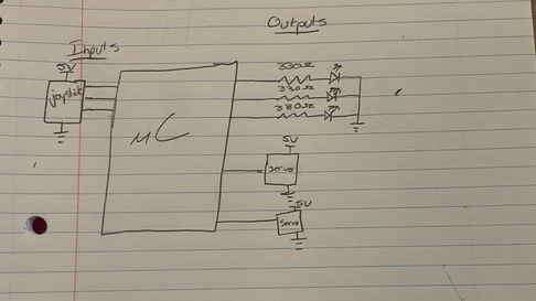 Designing the Wiring