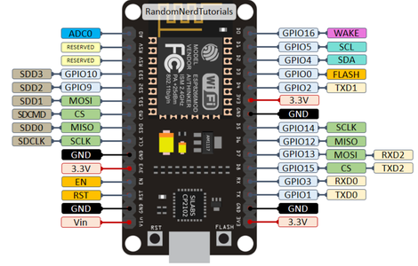 Assembling the Board