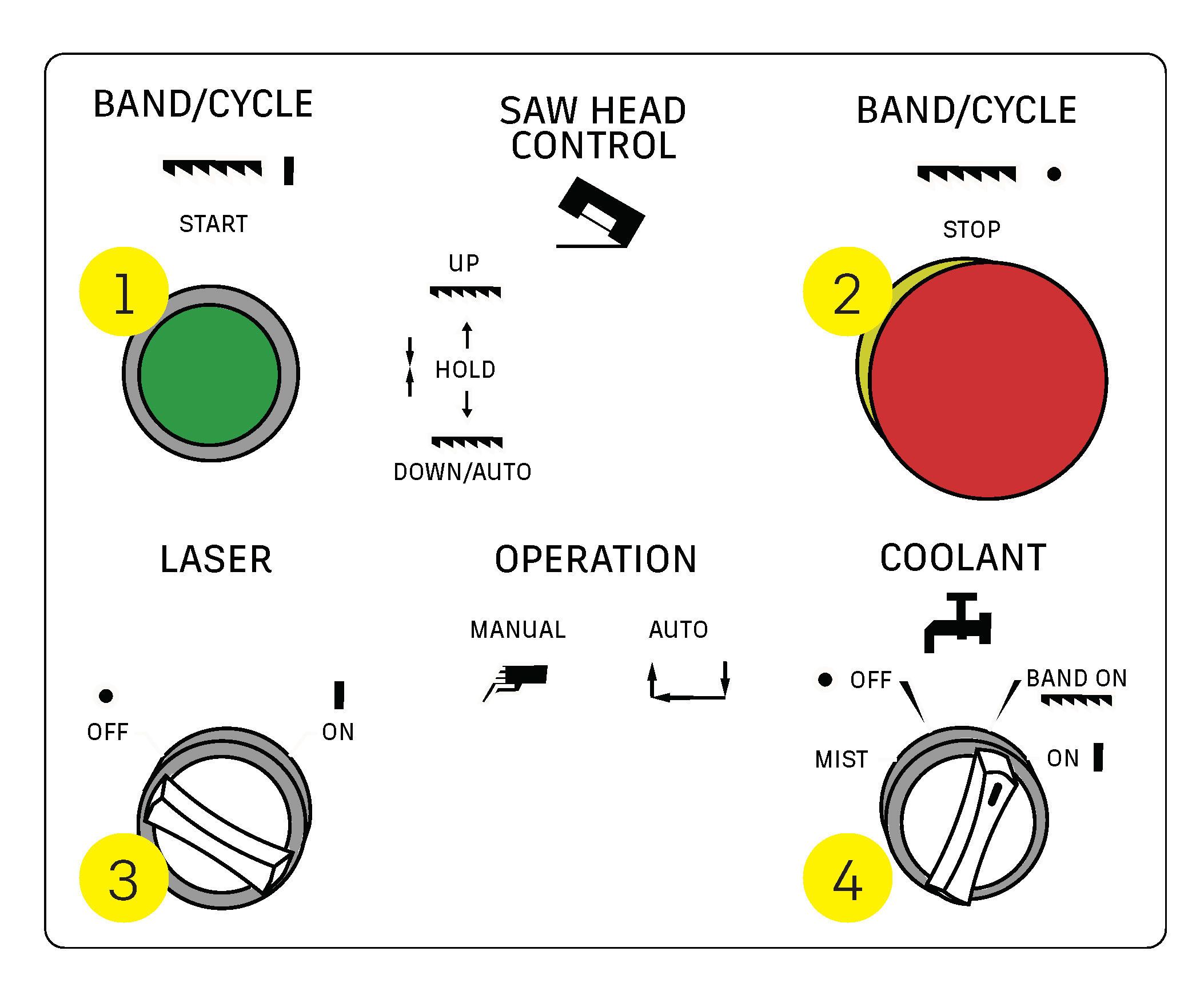 Using the Vise and Control Panel