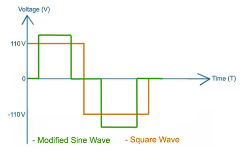 DC to AC Inverter Based on CD4047: PCB Design Board : 8 Steps