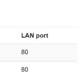 Control ESP8266 Over the Internet (from Anywhere) : 5 Steps (with ...
