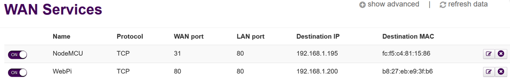 Control ESP8266 Over the Internet (from Anywhere) : 5 Steps (with ...