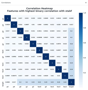 Correlation