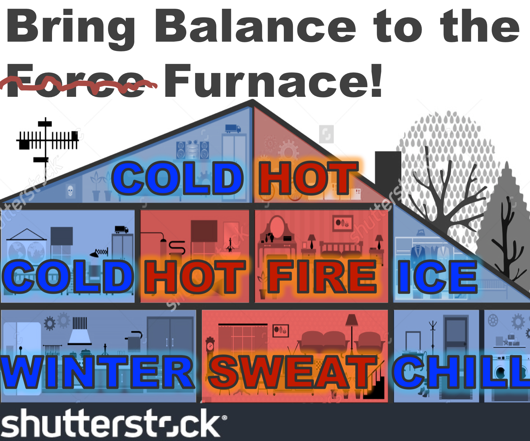 Balance to the Furnace