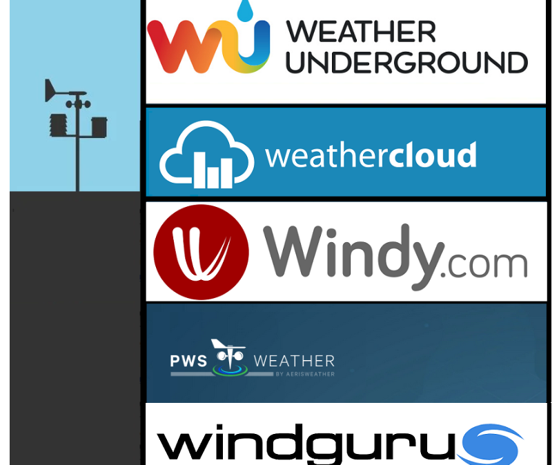 IoT Personal NodeMCU ESP12 WiFi Wireless Weather Station