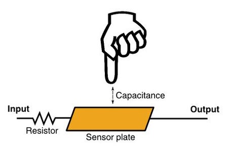 How Capacitive Touch Sensing Works