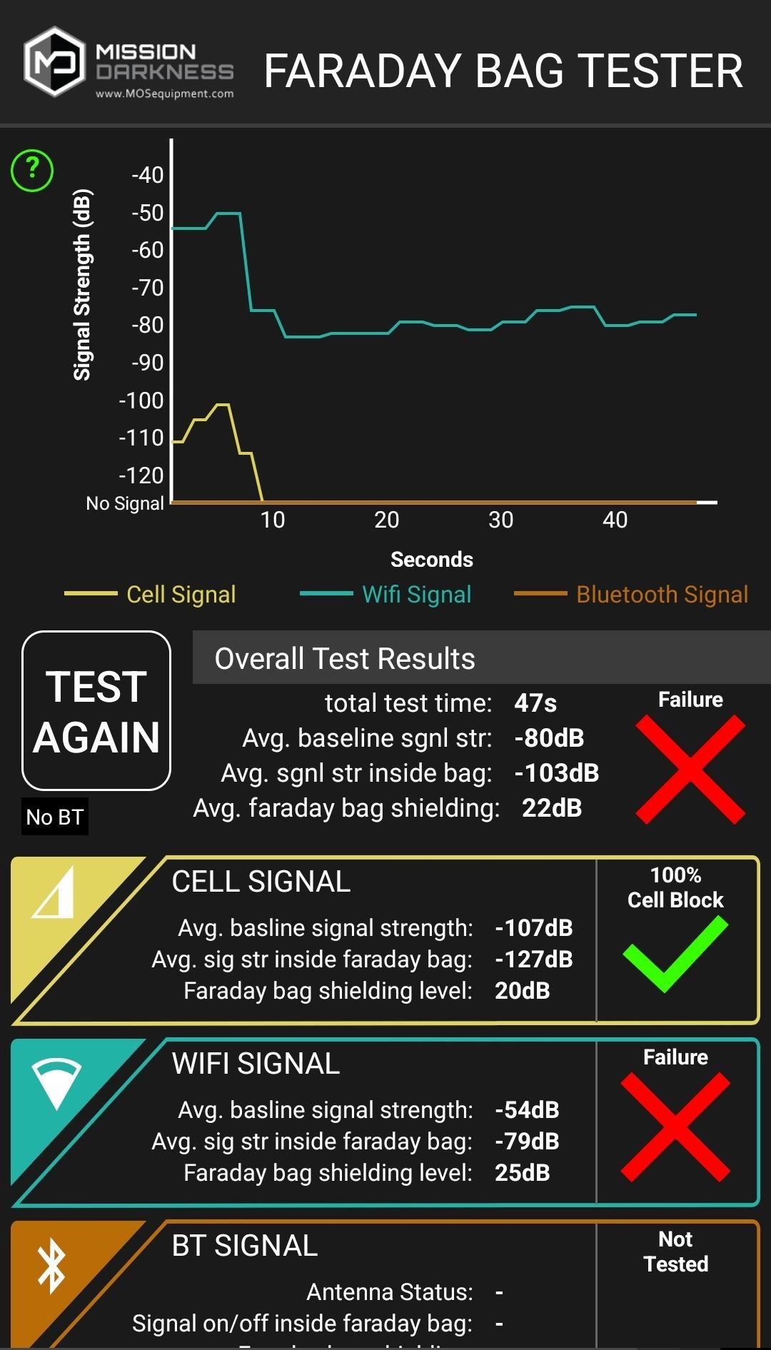 Cellphone Wireless Signal Blocking Box for Traveling Blocks Signals
