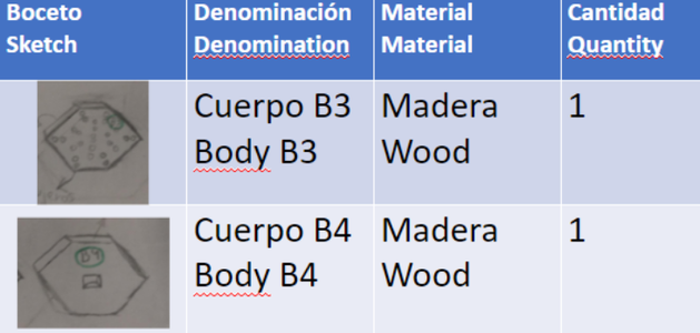List of Non-Electronic Components - Paso 5: Lista De Componentes No Electrónicos
