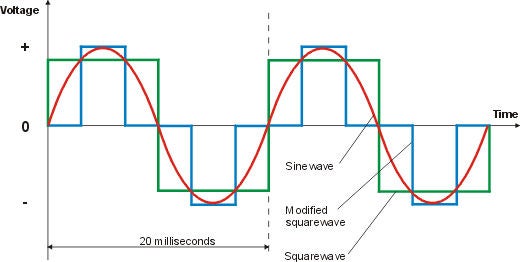 The Waveform. 