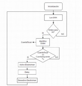 Detailed Electronics: Firmware