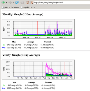 $30 Historical Temperature Sensor System Using PC,1-wire, Perl, MRTG