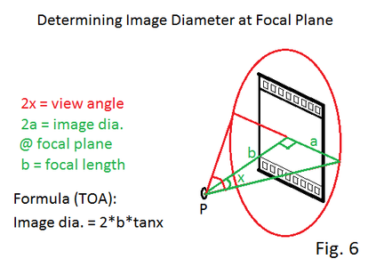 Design and Build Your Own Pinhole Camera : 12 Steps (with Pictures ...