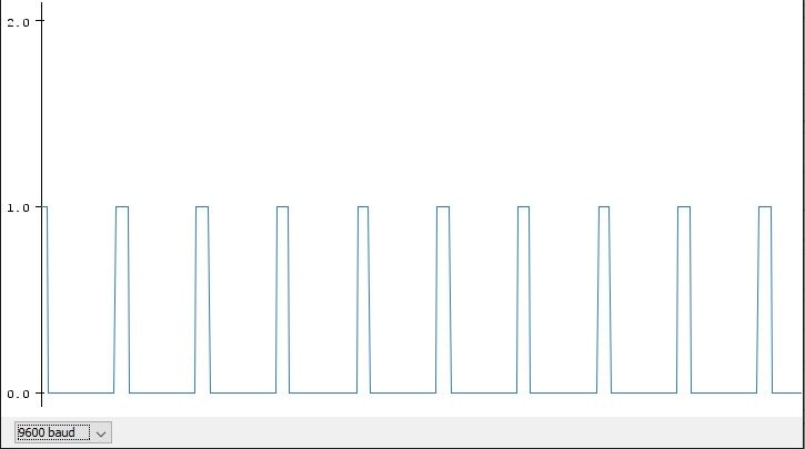 RPM Measurement Using Hall Sensor and Arduino : 6 Steps (with Pictures ...