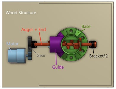 Fixing the System to the Wooden Structure