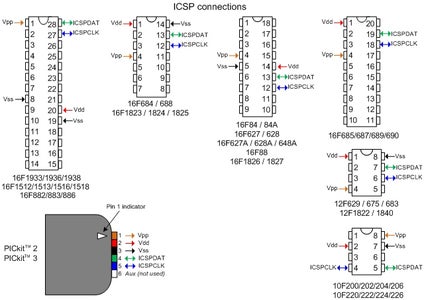 Hardware Needed -pickit2 Programmer
