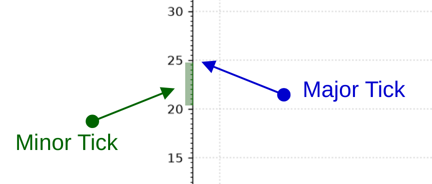 What Are Ticks Understanding and Customizing Ticks in Matplotlib