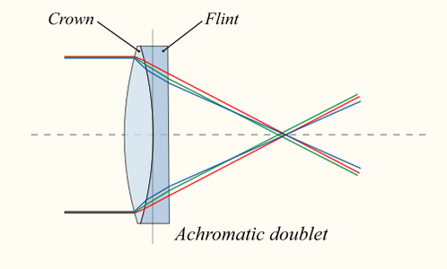 SIMPLE BUT PROFESSIONAL TELESCOPE FOR BEGINNER ASTRONOMERS : 7 Steps ...