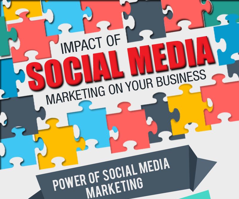 How Social Media Affects Your Business?