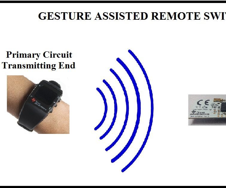 GESTURE ASSISTED REMOTE SWITCH CONTROL FOR PEOPLE WITH DISABILITIES