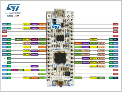 Efficient and Cheap: Display With STM32L4 : 13 Steps - Instructables