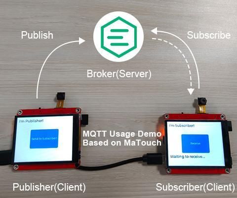 MaTouch_ESP32S3-SPI-TFT-with-AI-2.8-ST7789V--MQTT Application