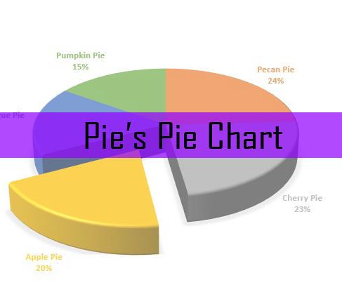 Pie's Pie Chart