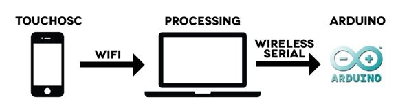 Software Configuration
